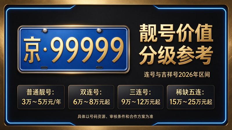 北京车牌指标交易流程示意图